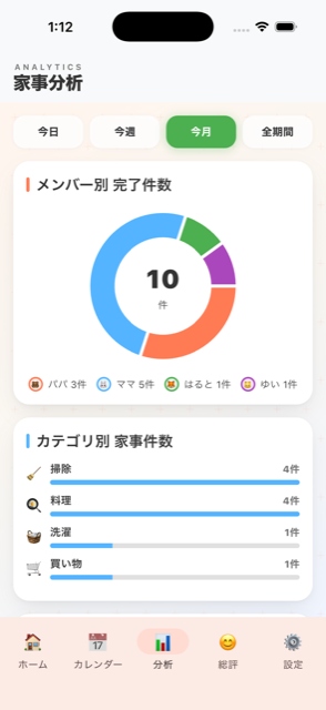 分析画面